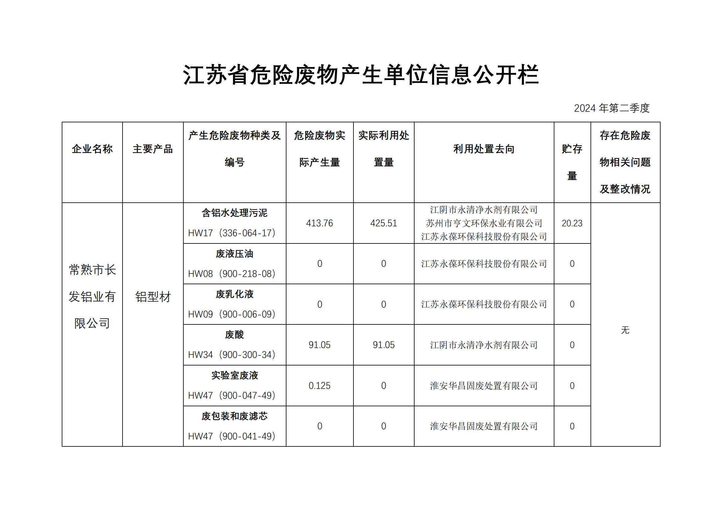 江苏省危险废物产生单位信息公开栏_00.jpg